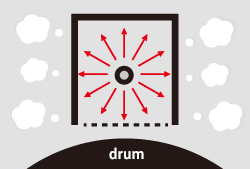 Conventional Machine Drum, Kyocera, Environment, Imperial Copy Products