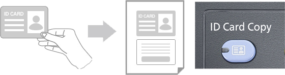 Id Card Copy, Kyocera, Environment, Imperial Copy Products